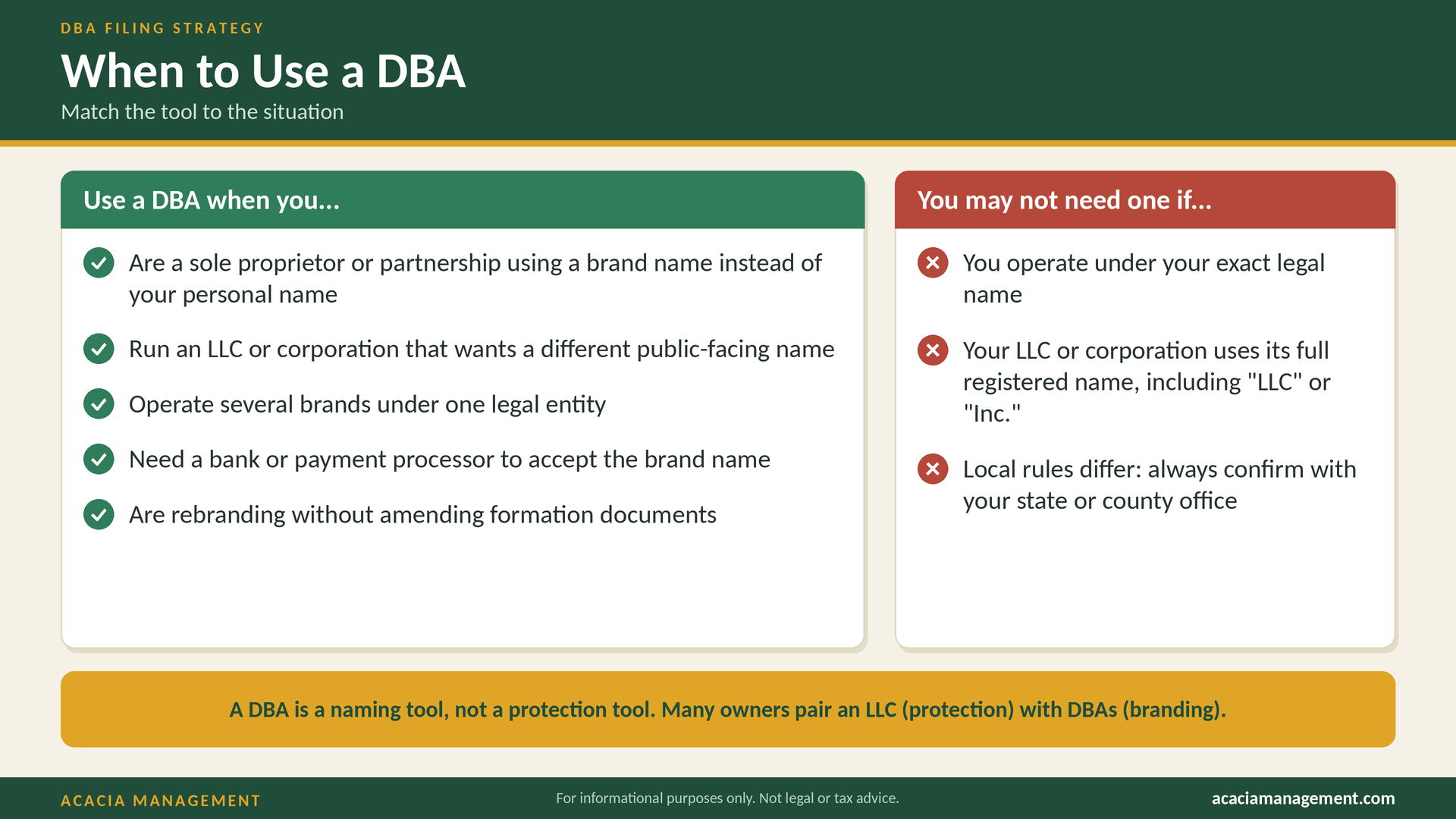 Educational infographic explaining when to use a DBA vs. when you may not need one, shown as two side-by-side panels with check marks on the left and crosses on the right, plus a yellow banner at the bottom.